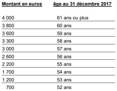 Natixis - IFC Exceptionnelle 2018